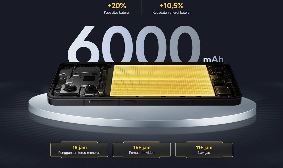 Review POCO F7 Pro: Spesifikasi, Harga, dan Plus Minusnya! 5 Baterai POCO F7 Pro